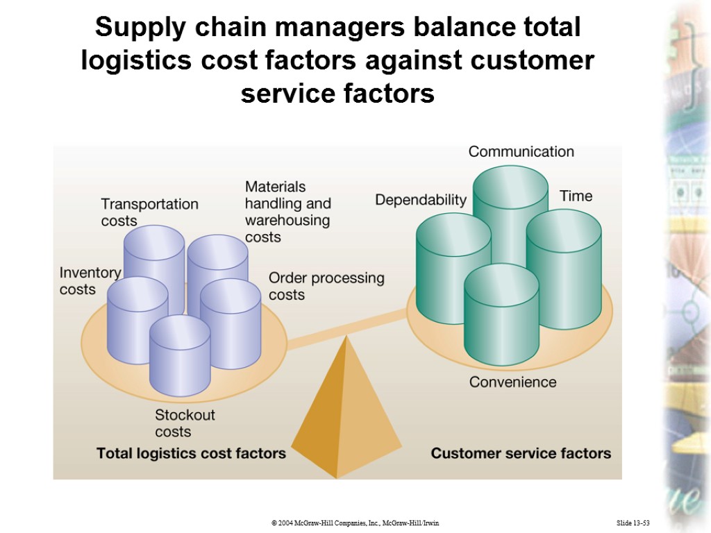 Slide 13-53 Supply chain managers balance total logistics cost factors against customer service factors